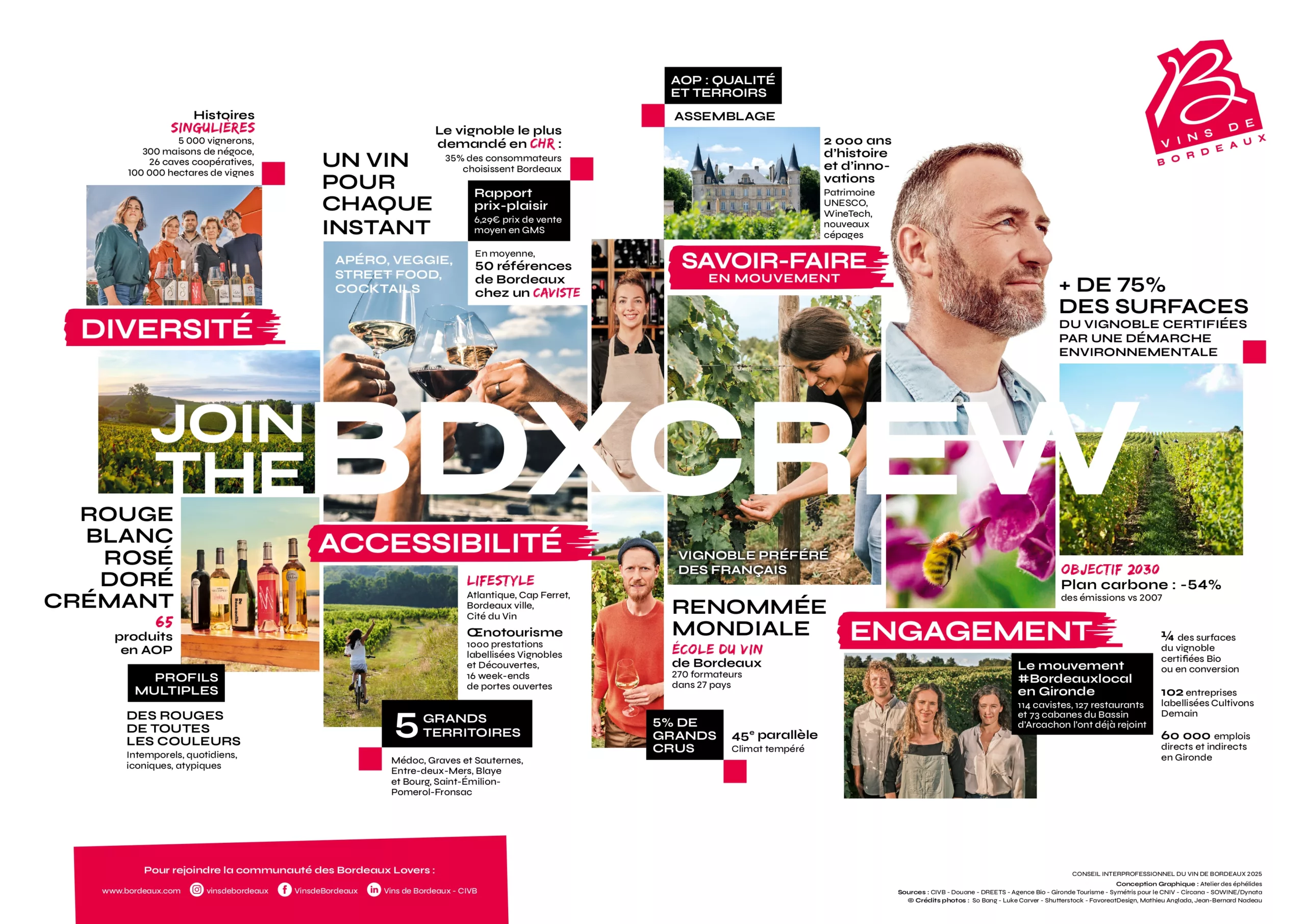 Poster argumentaire de la campagne Join the Bordeaux Crew du CIVB